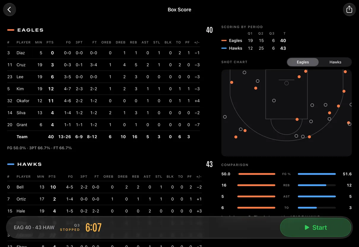 Box score for both teams with the live game bar